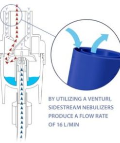 HS800-1-sidestream-disposable-nebulizer-philips-respironics