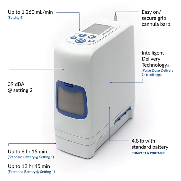 Inogen-Rove-6-oxygen-concentrator-cpap-store-los-angeles-2.jpg